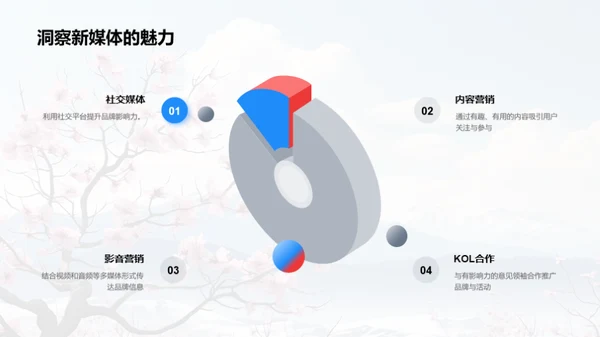 立春营销新媒体解码