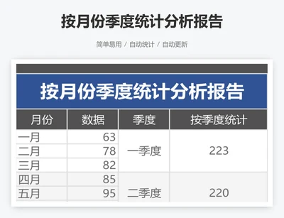 按月份季度统计分析报告