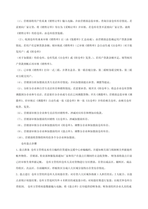 仓库管理标准规章核心制度及综合流程.docx