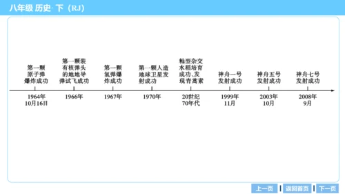 第一部分 民族团结与祖国统一、国防建设与外交成就、科技文化与社会生活 复习课件