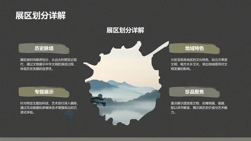 国家博物馆展览内容介绍PPT模板