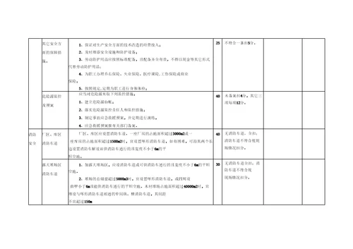 木材加工企业安全标准化自评样本