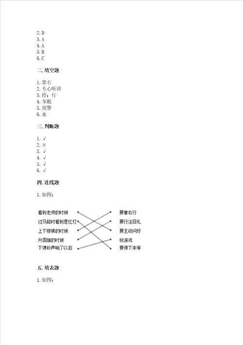 部编版一年级上册道德与法治期末测试卷附参考答案精练