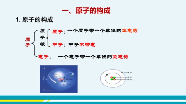 【轻松备课】人教版化学九年级上 第三单元 课题2 原子的结构（第1课时）教学课件