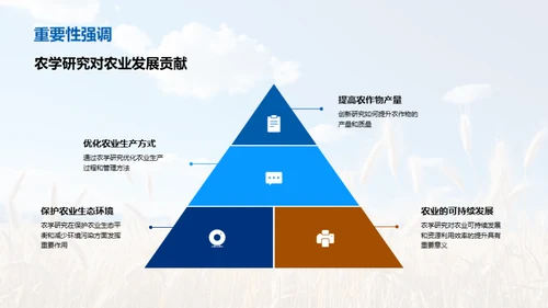 农学前沿探索