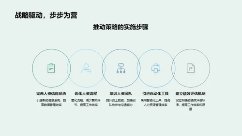 人资管理新篇章