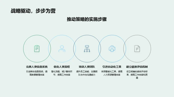 人资管理新篇章