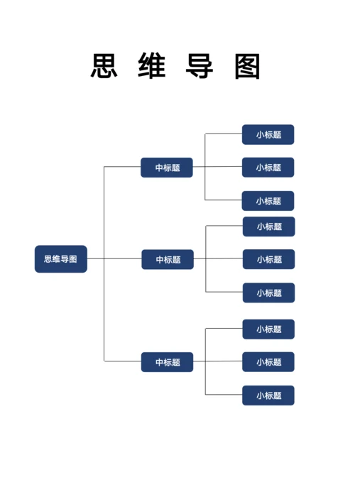 通用思维导图模板