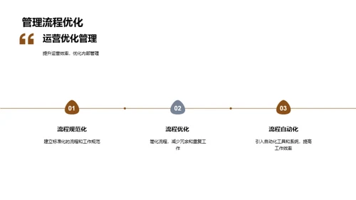 运营回顾与未来展望