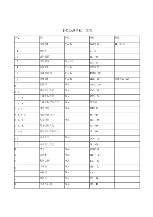 3万吨纳米碳酸钙项目投资建议书范文