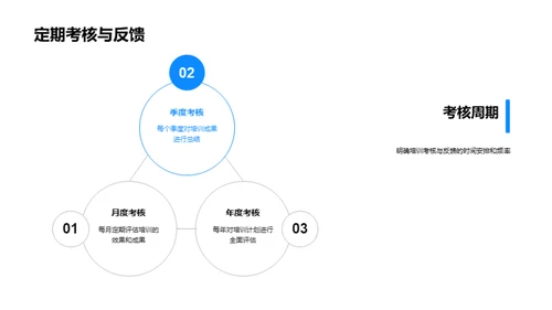 培训成果与未来展望