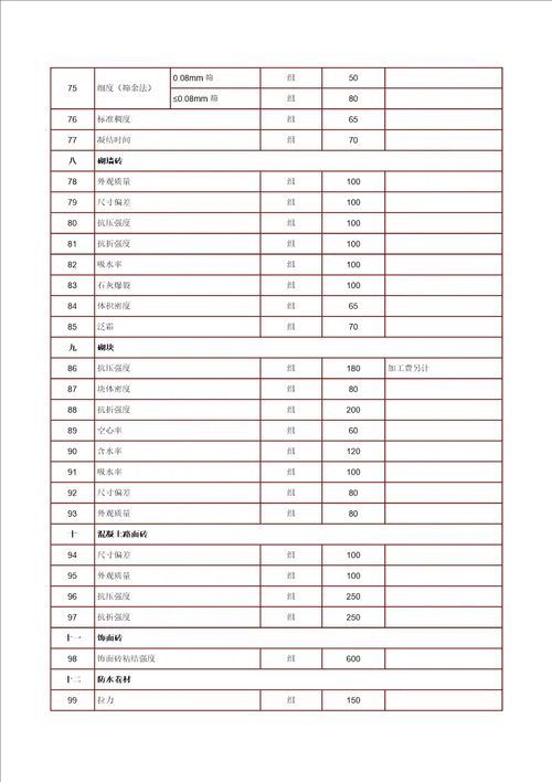 海南省建设工程质量检测收费项目及标准共12页