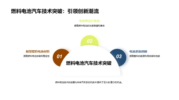 新能源汽车投资风向