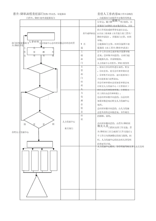 农业开发公司员工异动办法范例