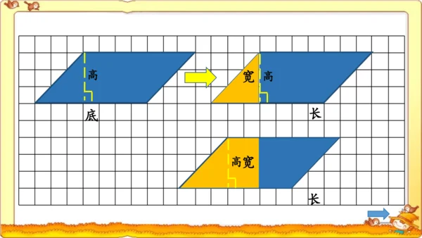 人教版五年级上册《平行四边形的面积》（公开课课件）(共13张PPT)