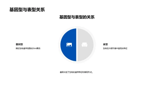 遗传学精要