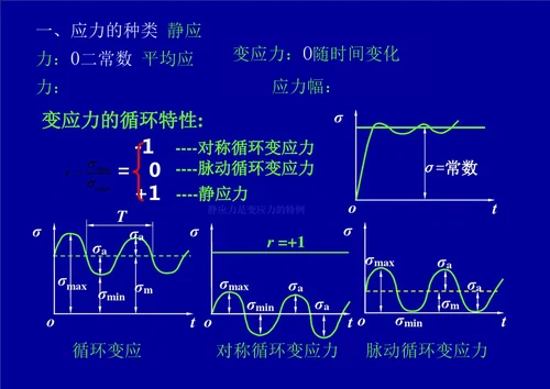 第三章机械零件设计概论