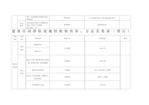 建筑自动消防设施检查记录表.docx