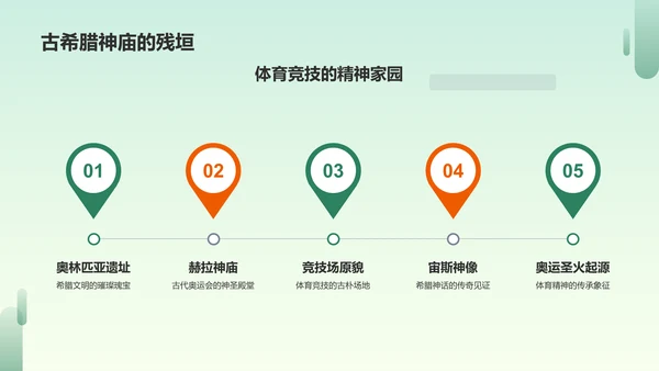 绿色插画旅游介绍PPT模板