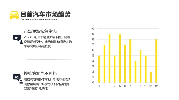 黄色简约风汽车行业消费者洞察报告