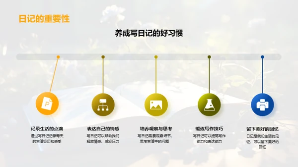 写作的艺术与习惯