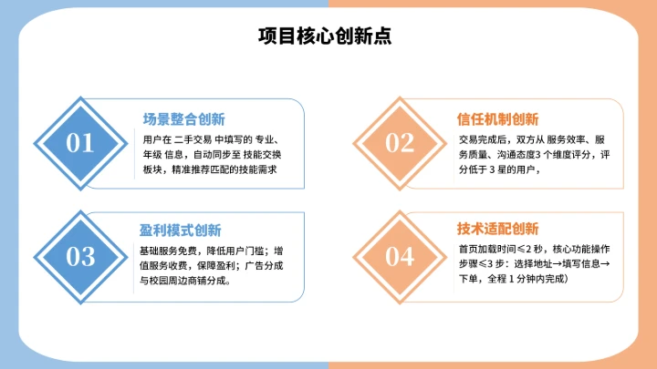 大学生互联网+创新创业计划书（含真实内容）