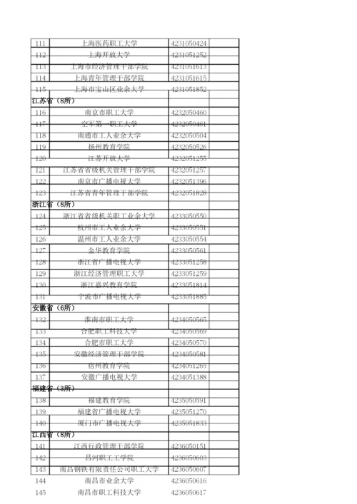 2020年全国成人高等学校名单.docx