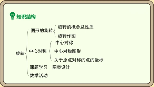 人教版数学九年级上册23.1.1  旋转的概念及性质课件（共28张PPT）