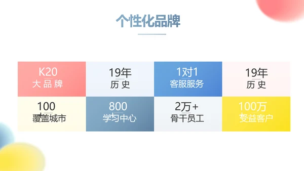 加强文艺工作者职业道德和行风建设动态PPT
