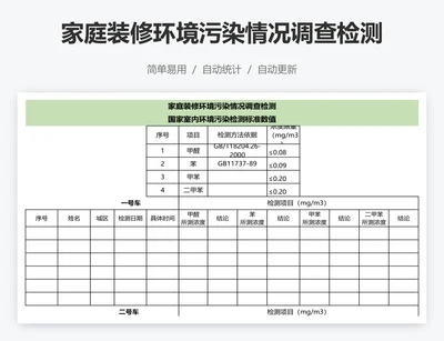 家庭装修环境污染情况调查检测