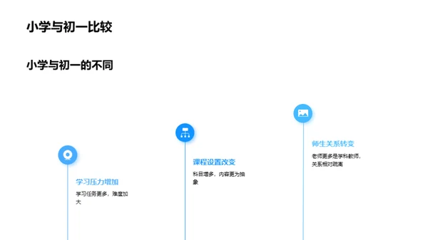 顺利跨越学段桥梁
