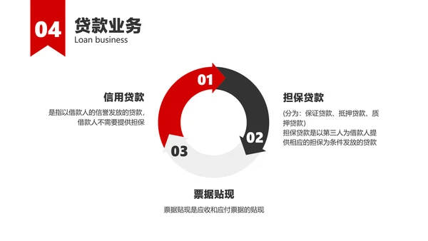 红白色简约风金融银行产品培训