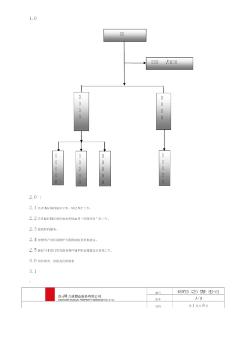 环境维护部架构、岗位职责、权限、任职要求(2).docx