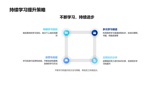 商务礼仪年度讲座PPT模板