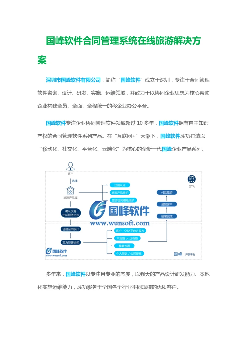 国峰软件合同管理系统在线旅游解决方案.docx