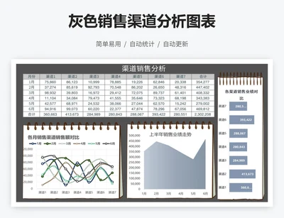 灰色销售渠道分析图表