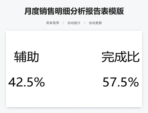 月度销售明细分析报告表模版