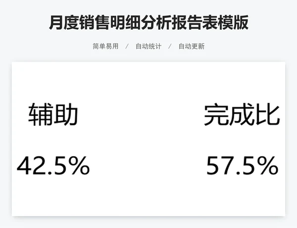 月度销售明细分析报告表模版