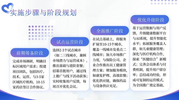 蓝紫色商务风医药企业健康管理解决方案提案PPT模板