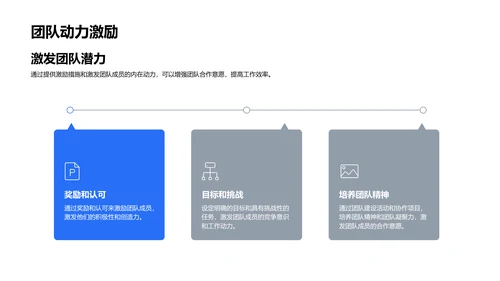 协作推进生物医疗项目PPT模板