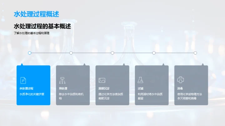 水处理：理论与实践