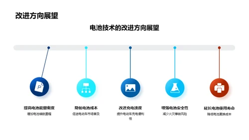 探索未来：车辆技术研发成果