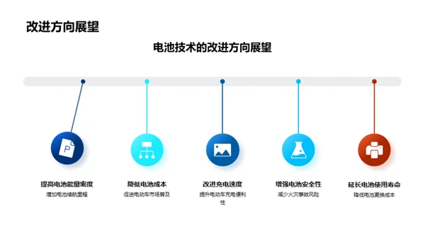 探索未来：车辆技术研发成果