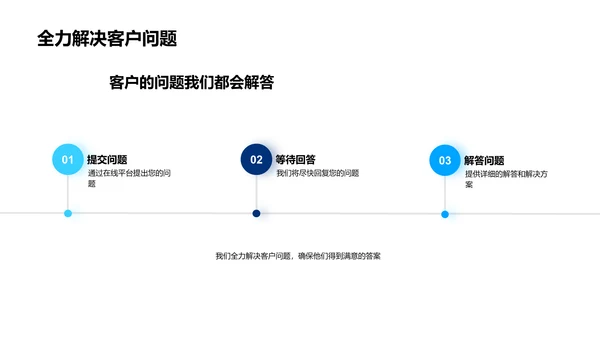 保险售后服务讲解