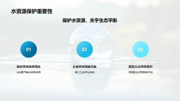 水资源保护与环保未来