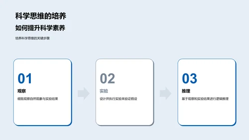 科学原理解析PPT模板