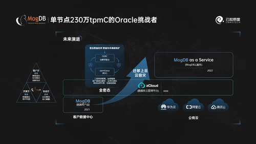 科技风数据库产品发布会ppt模版
