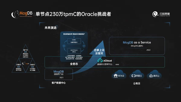 科技风数据库产品发布会ppt模版