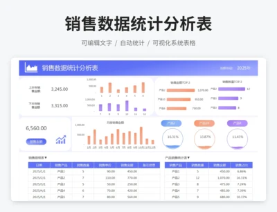 销售数据统计分析表