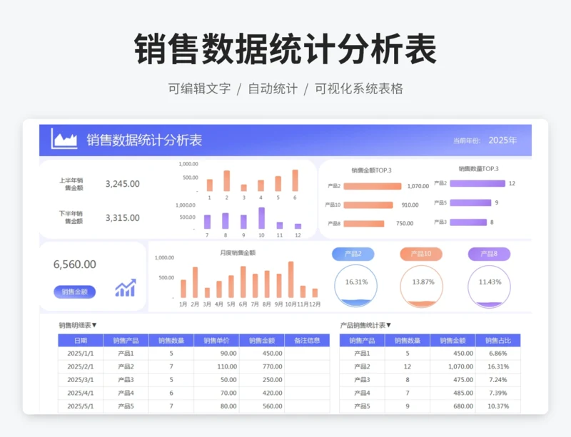 销售数据统计分析表